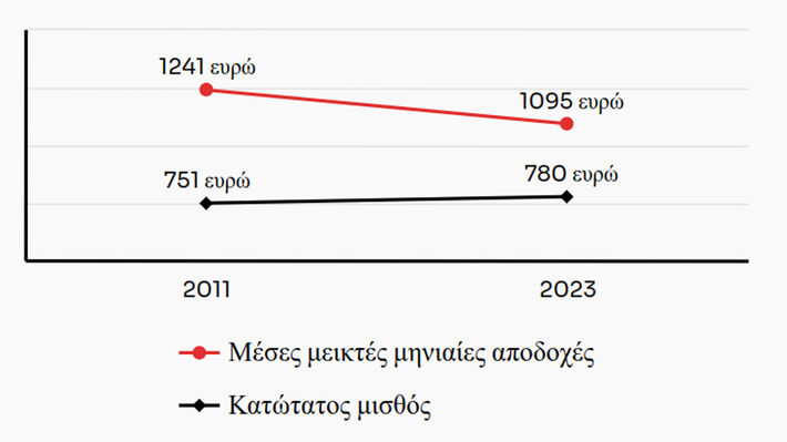 Μόνιμος μηχανισμός συμπίεσης αποδοχών