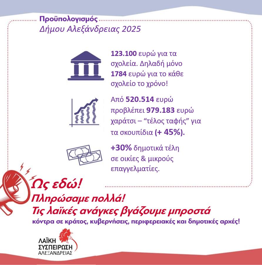 Λαϊκή Συσπείρωση Αλεξάνδρειας: Τι πρόταση φέρνει η διοίκηση του Δήμου για τον προϋπολογισμό 2025; 