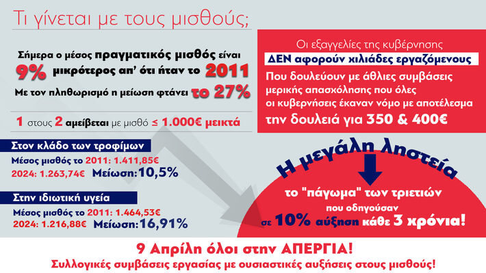 Αυτή είναι η αλήθεια για τους μισθούς!