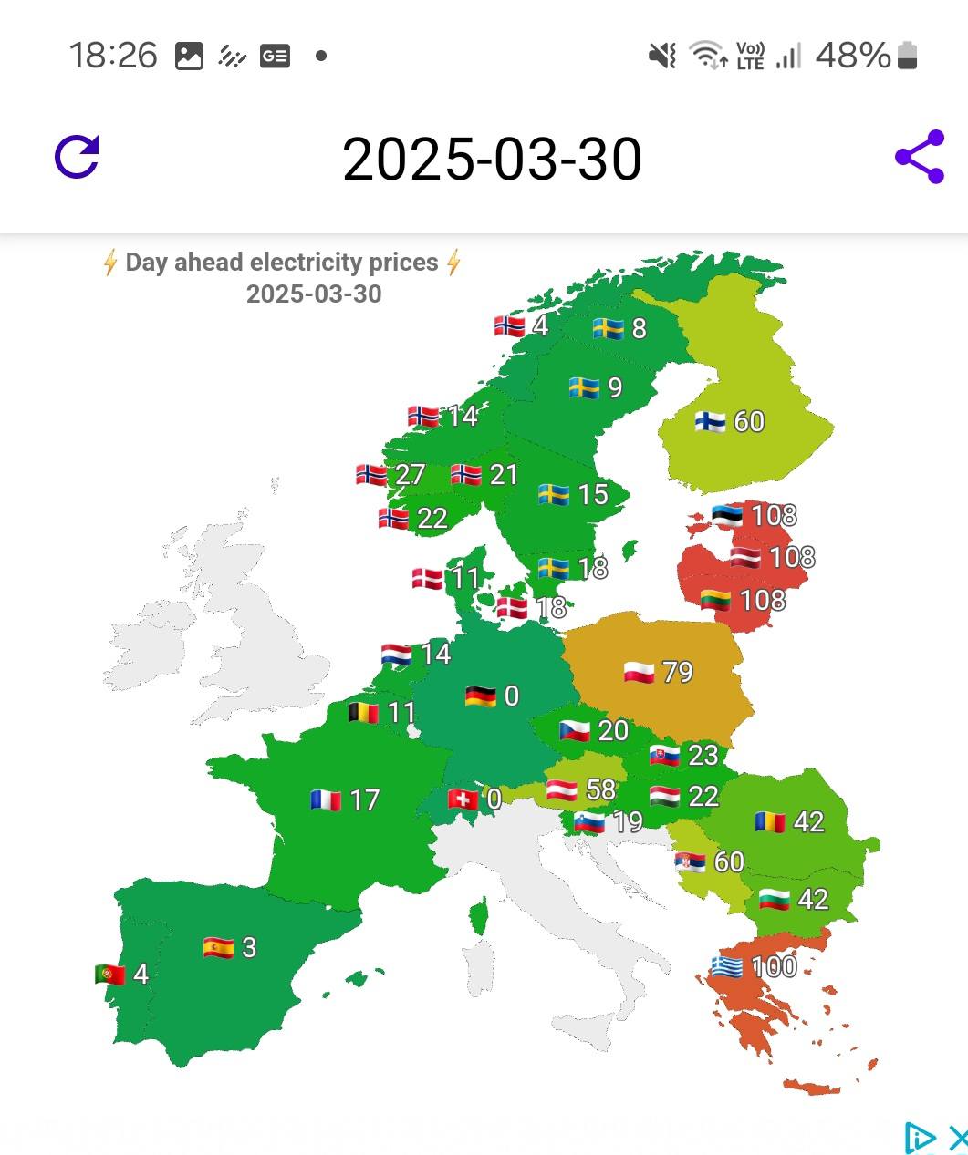 Η ΣΚΥΛΛΑ ΚΑΙ Η ΧΑΡΥΒΔΗ  ΣΤΟ ΧΡΗΜΑΤΙΣΤΗΡΙΟ  ΕΝΕΡΓΕΙΑΣ