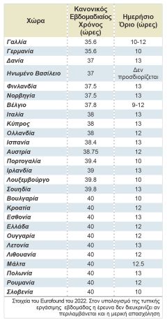 «Καθεστώς» τα μεροκάματα της εξόντωσης σε όλη την ΕΕ
