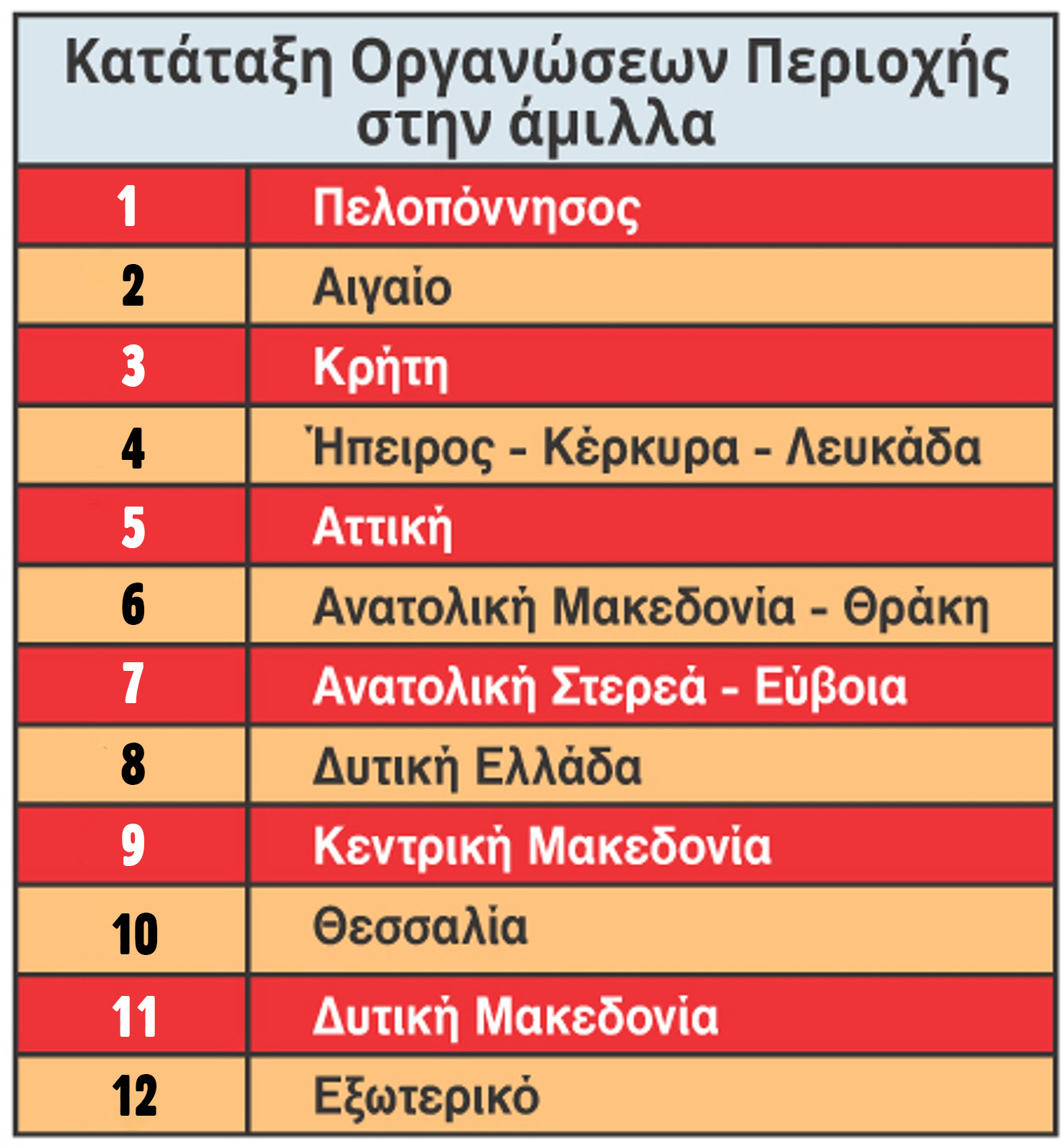 ΑΝΑΚΟΙΝΩΣΗ ΤΟΥ ΚΕΝΤΡΙΚΟΥ ΣΥΜΒΟΥΛΙΟΥ ΤΗΣ ΚΝΕ: Για την πορεία της καμπάνιας για τον «Οδηγητή»