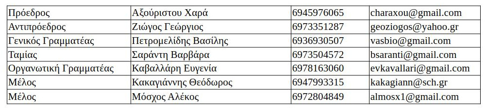 ΣΥΓΚΡΟΤΗΣΗ ΔΣ ΕΛΜΕ ΗΜΑΘΙΑΣ