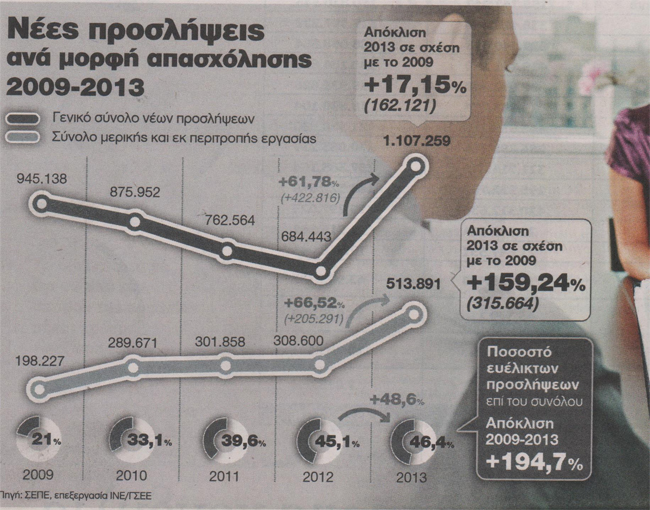 Εργαζόμενε πότε θα υψώσεις το ανάστημα σου ;