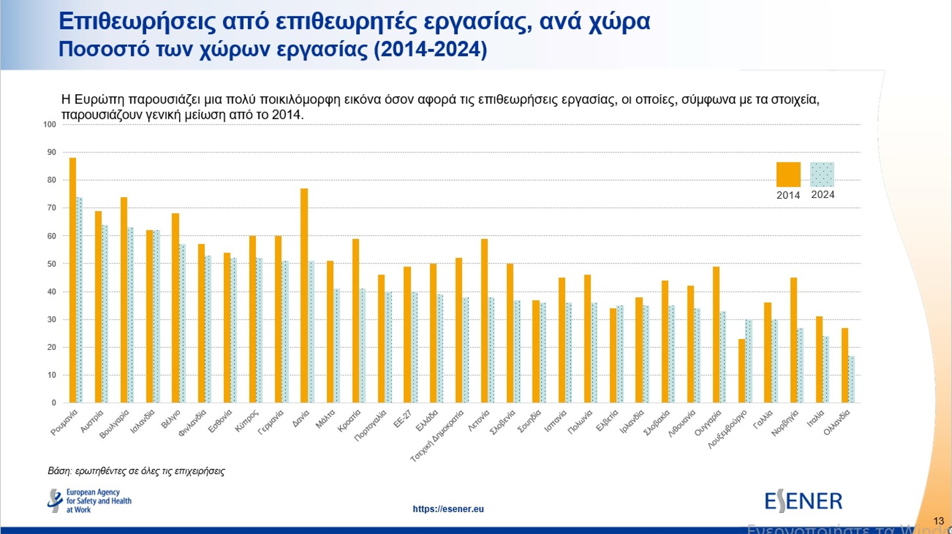 «Κανονικότητα» οι μειωμένοι έλεγχοι στους επιχειρηματικούς ομίλους