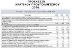Ανέκδοτα