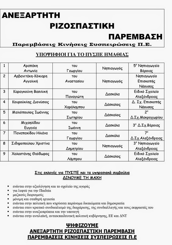Το ψηφοδέλτιο και η διακήρυξη της «Ανεξάρτητης Ριζοσπαστικής Παρέμβασης» για τις εκλογές των αιρετών