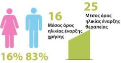 ΕΥΡΩΠΑΪΚΗ ΕΚΘΕΣΗ 2017 ΓΙΑ ΤΑ ΝΑΡΚΩΤΙΚΑ: Αυξάνουν η εξάρτηση και οι θάνατοι από «υποκατάστατα»
