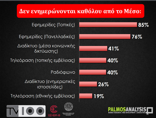Μία εικόνα ...χίλιες λέξεις!