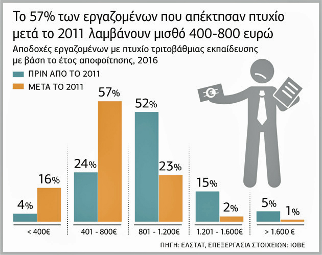 Μάθε παιδί μου γράμματα…