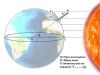 «Το πείραμα του Ερατοσθένη για τον Υπολογισμό της Ακτίνας της Γης – 2017 στο 4ο ΓΕΛ ΒΕΡΟΙΑΣ»: Μια δράση διεπιστημονική και διαχρονικά διδακτική!
