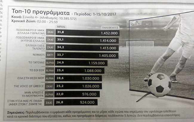 Τι «μας ταΐζουν» και εμείς το δεχόμαστε…