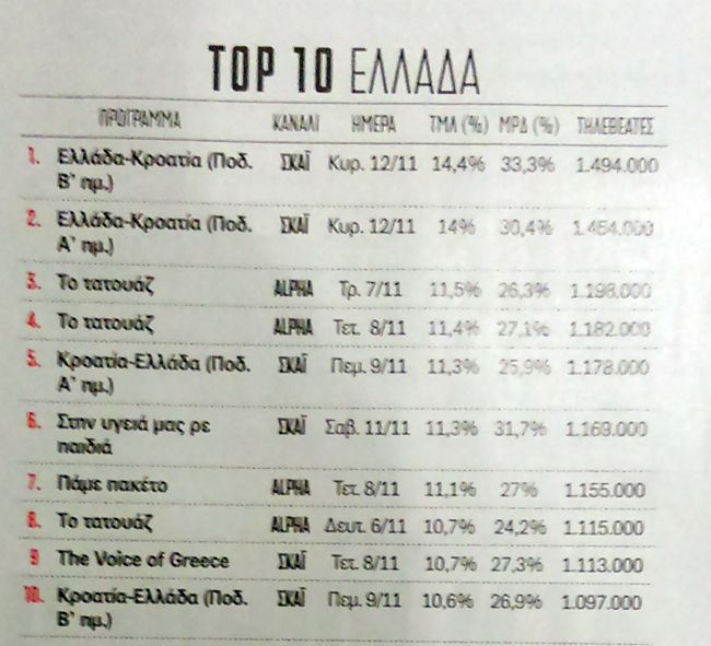 «Τα χάλια μου τα βλέπω στα κανάλια μου»