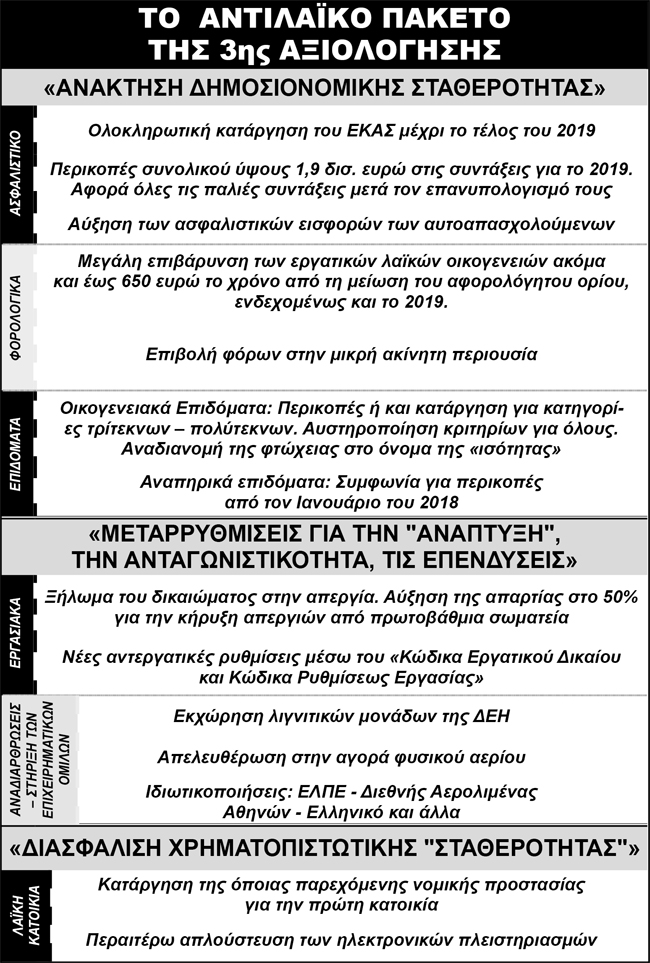 ΣΥΜΦΩΝΙΑ ΓΙΑ ΤΗΝ ΤΡΙΤΗ «ΑΞΙΟΛΟΓΗΣΗ»