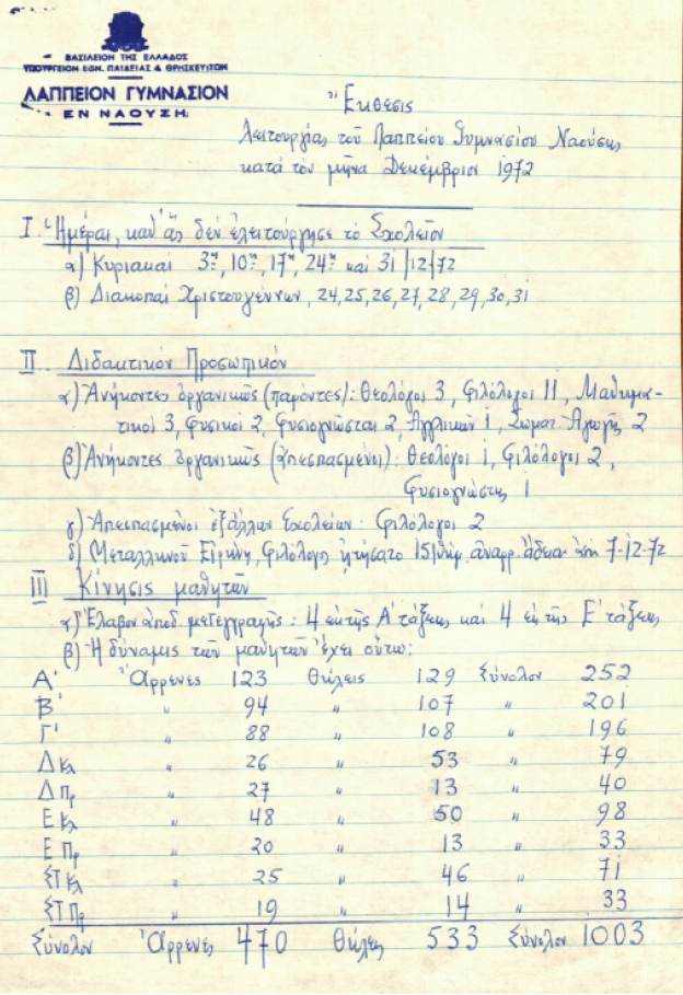  ΔΕΚΕΜΒΡΗΣ 1972: ΛΑΠΠΕΙΟ ΓΥΜΝΑΣΙΟ ΝΑΟΥΣΑΣ