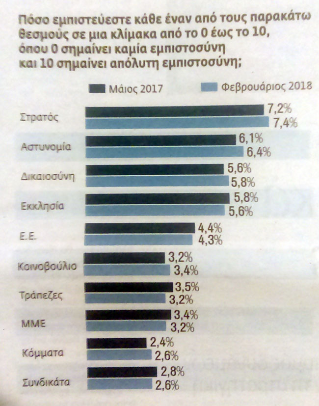 Ανησυχητικά μηνύματα...