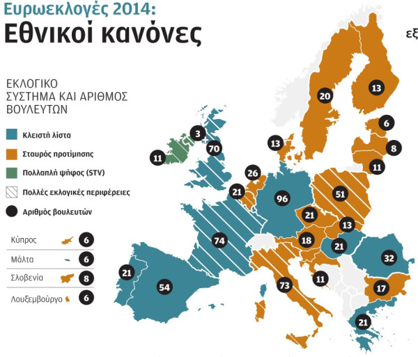 Βρήκαν νέο πλαστό δίλημμα
