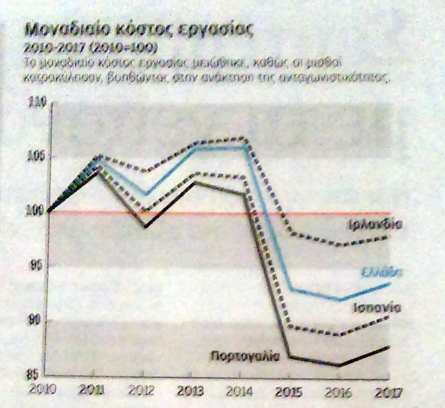 Τι δεν καταλαβαίνεις (1) ;