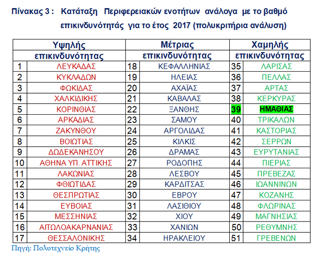 Χωρίς εφησυχασμό!