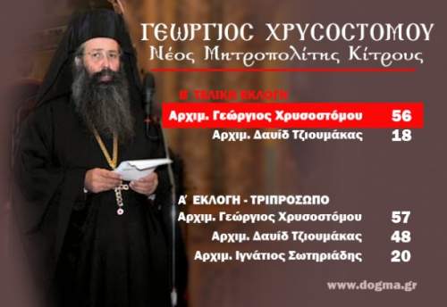 Οι εκλογές για Μητροπολίτη και η στάση των πολιτικών μας 