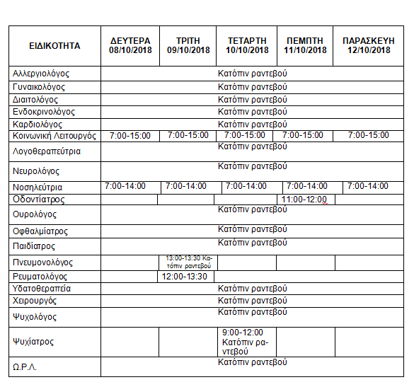 ΕΒΔΟΜΑΔΙΑΙΟ ΠΡΟΓΡΑΜΜΑ ΛΕΙΤΟΥΡΓΙΑΣ ΔΗΜΟΤΙΚΟΥ ΙΑΤΡΕΙΟΥ ΒΕΡΟΙΑ 08-12/10/201