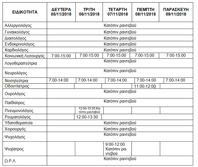 ΒΔΟΜΑΔΙΑΙΟ ΠΡΟΓΡΑΜΜΑ ΛΕΙΤΟΥΡΓΙΑΣ ΔΗΜΟΤΙΚΟΥ ΙΑΤΡΕΙΟΥ ΒΕΡΟΙΑ 5 με 9/11/2018