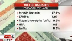 Δανεισμός για το κεφάλαιο με υποθήκη τα δικαιώματα του λαού