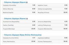 Σημεία των καιρών (Τζόγος και εκλογές)…