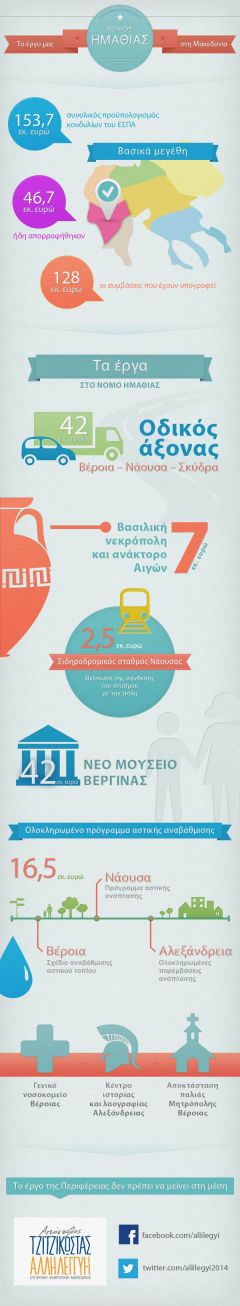 ΧΡΩΜΑΤΑ ΚΙ ΑΡΩΜΑΤΑ
