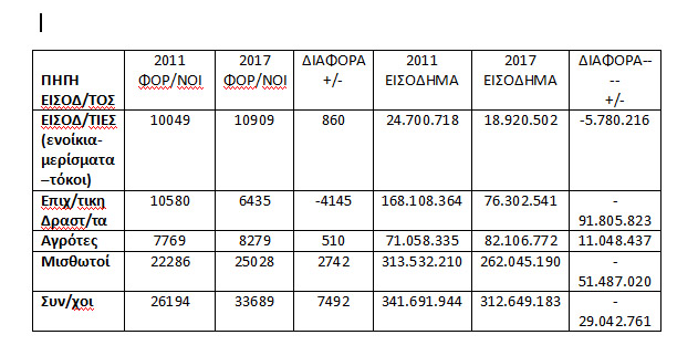 Η σύγχρονη φτώχεια στην Ημαθία, οι αιτίες και η διέξοδος