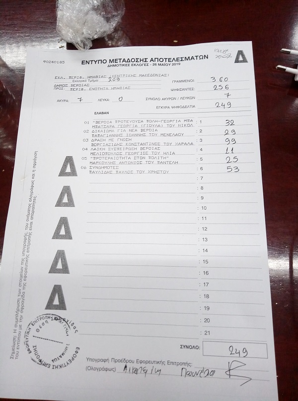 Το πρώτο αποτέλεσμα στο Δήμο Βέροιας