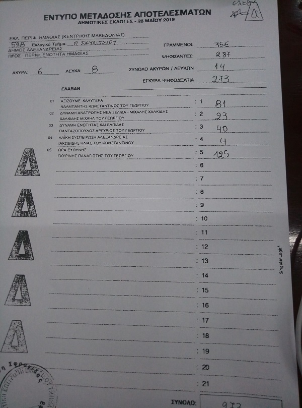 Το πρώτο αποτέλεσμα της Αλεξάνδρειας