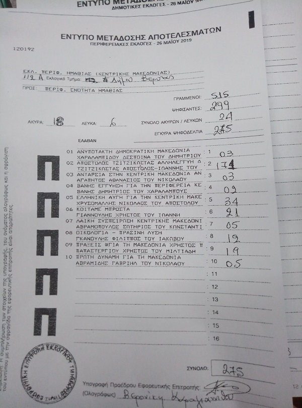 Το πρώτο αποτέλεσμα της Περιφέρειας Ημαθίας