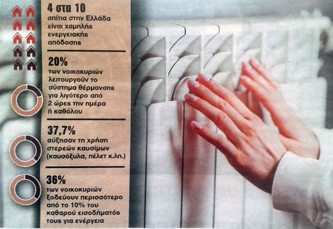 Ενεργειακή φτώχεια…