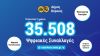 Δήμος Βέροιας: 35.508 Ηλεκτρονικές Εξυπηρετήσεις πολιτών 