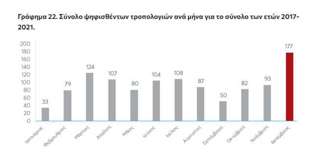 Για τη λειτουργία της Βουλής