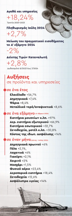 Γιγαντώνεται από την πολιτική στήριξης της καπιταλιστικής κερδοφορίας