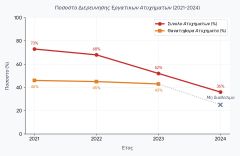ΑΣΤΙΚΟ ΚΡΑΤΟΣ: «Καθαρίζει» τα ίχνη των εργοδοτικών εγκλημάτων
