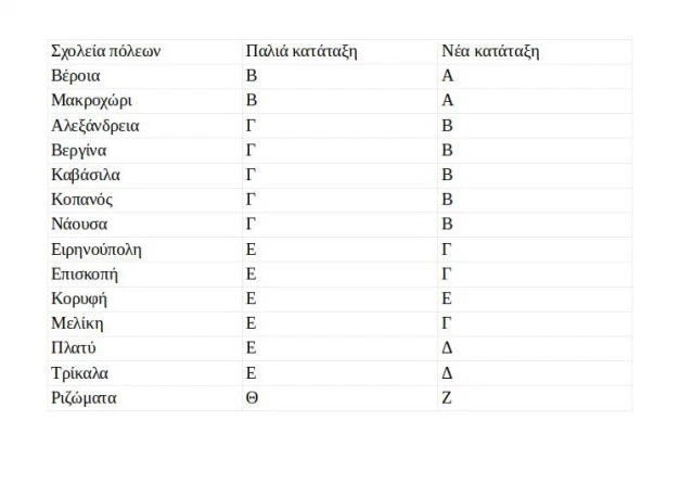  Να ανησυχούμε…